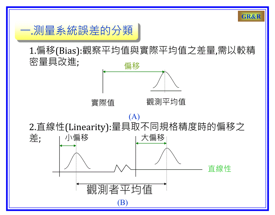 测量系统分析实例讲义课件_第2页