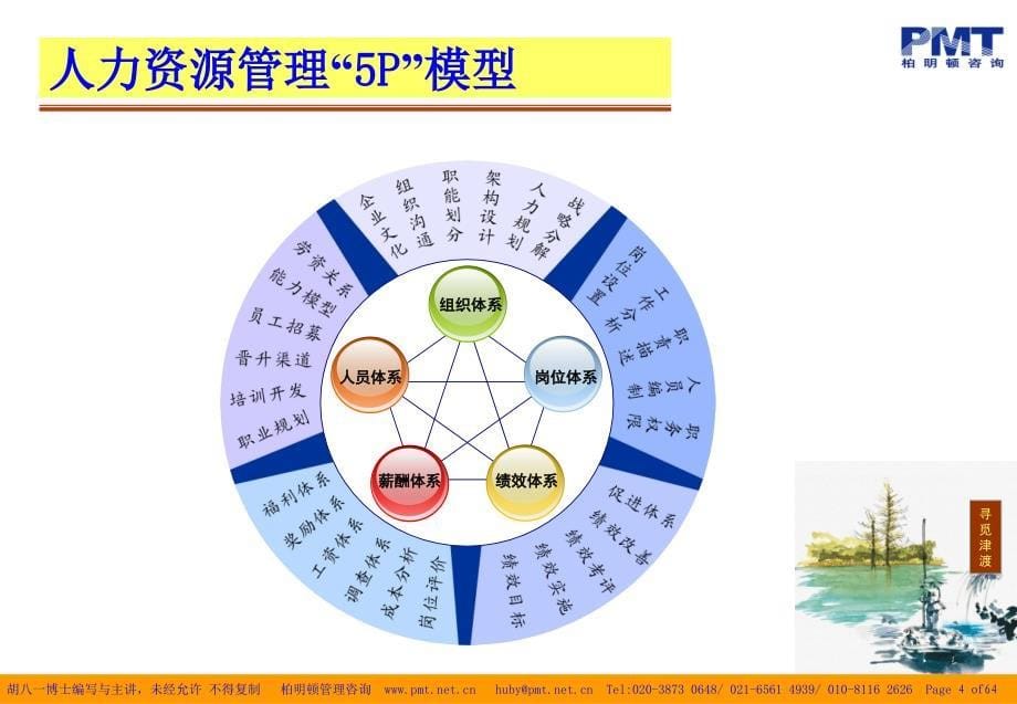 人力管理之三三制薪酬设计_第5页