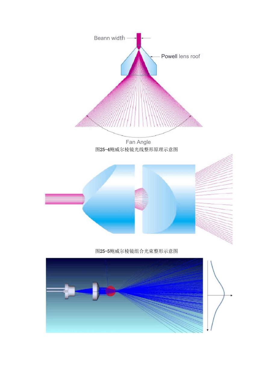 鲍威尔棱镜Zemax建模方法与激光光束整形的应用_第3页