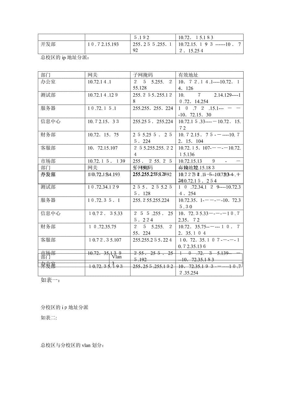 构建中小型企业网络实习报告_第5页