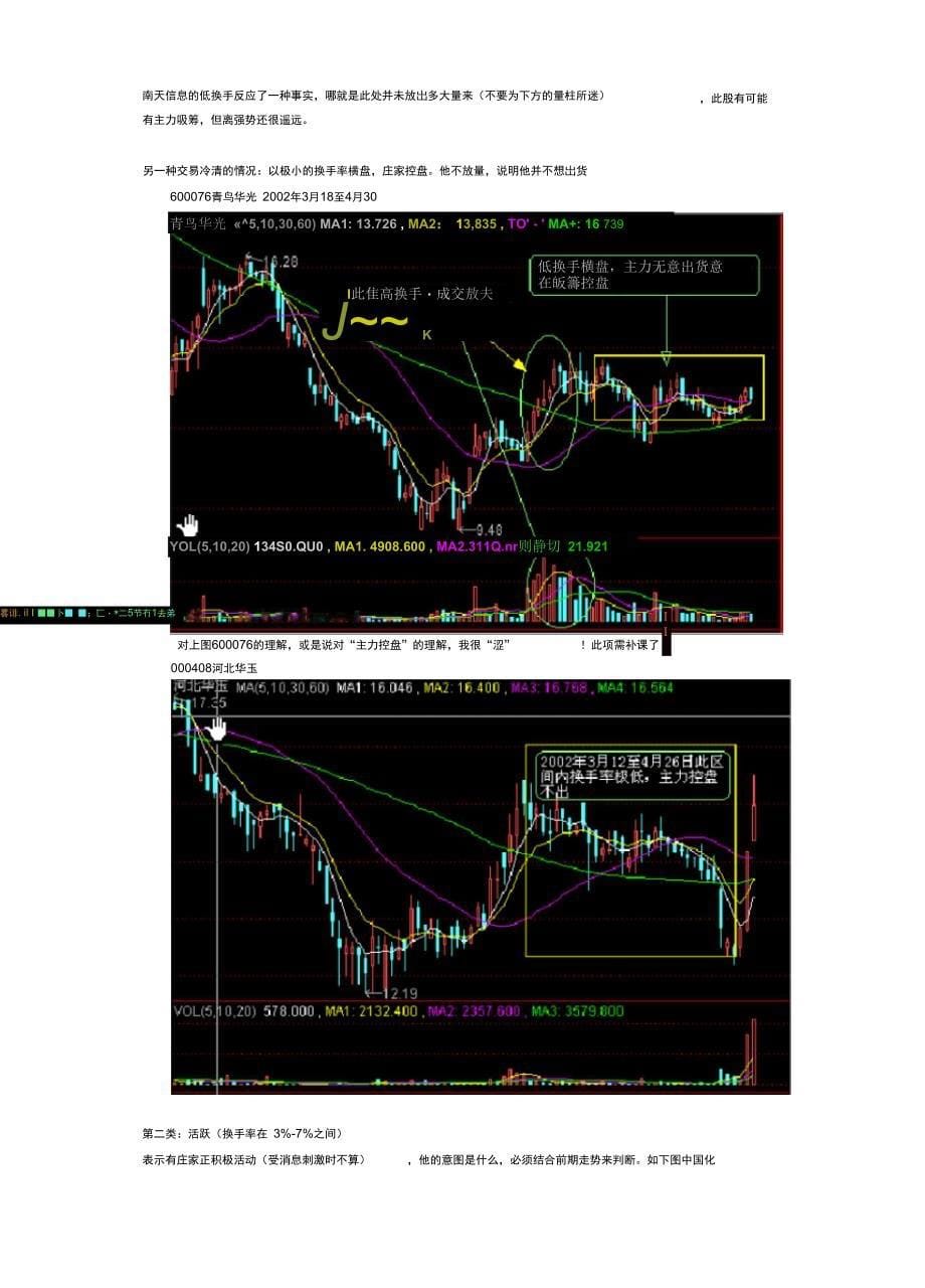 换手率实战分析_第5页