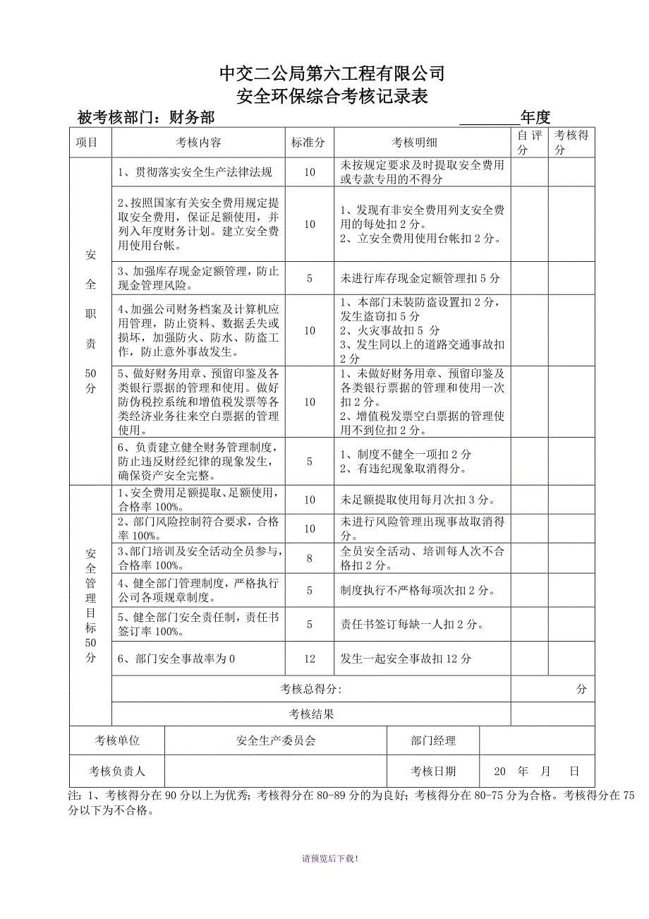 安全环保综合考核表_第5页