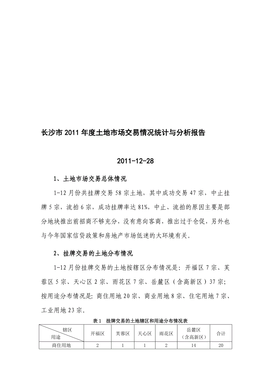 湖南省长沙市土地市场交易情况统计与分析报告_第1页