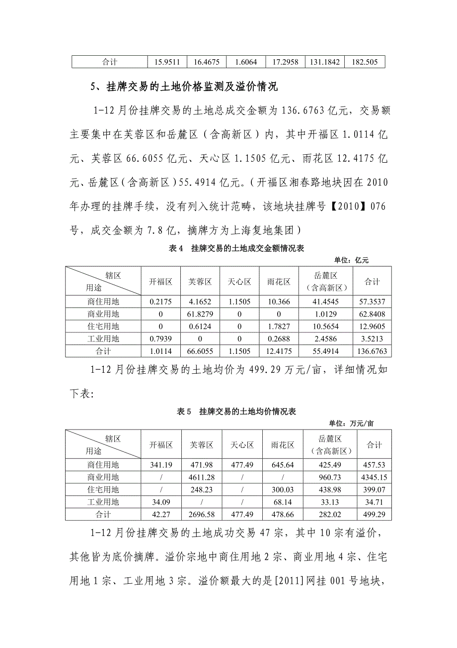 湖南省长沙市土地市场交易情况统计与分析报告_第3页