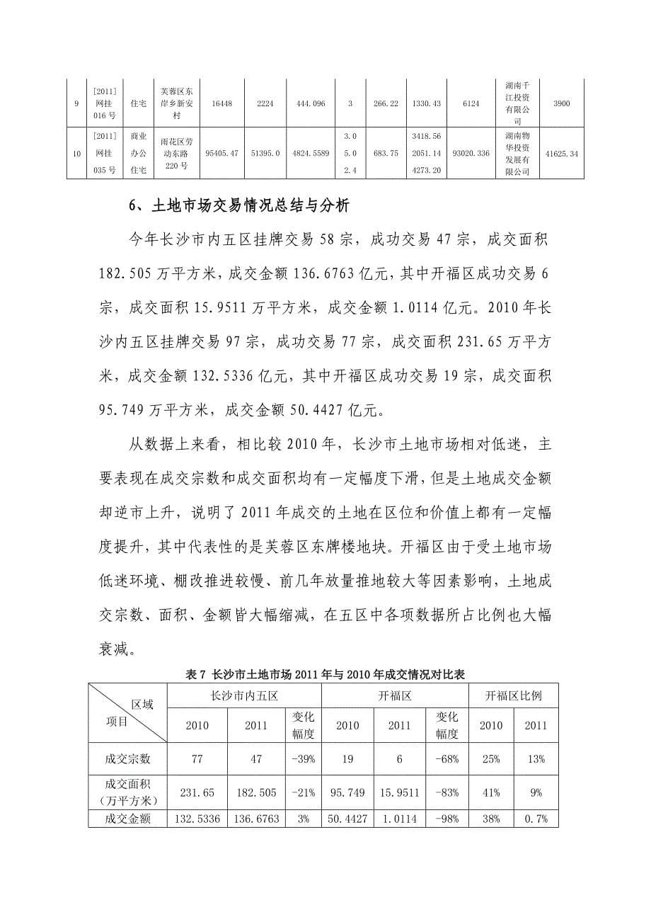 湖南省长沙市土地市场交易情况统计与分析报告_第5页