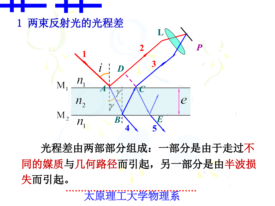 大学物理167;144薄膜干涉_第3页