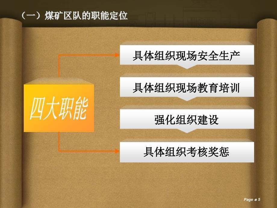 煤矿区队连队制度、组织、队伍建设培训课件_第5页