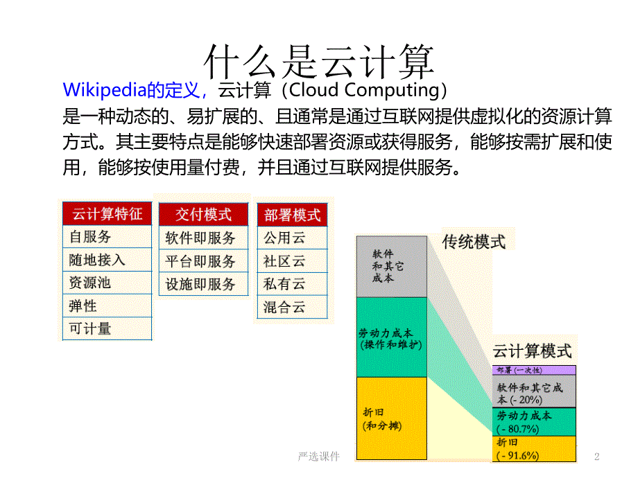 云计算监控运维（精制资料）_第2页