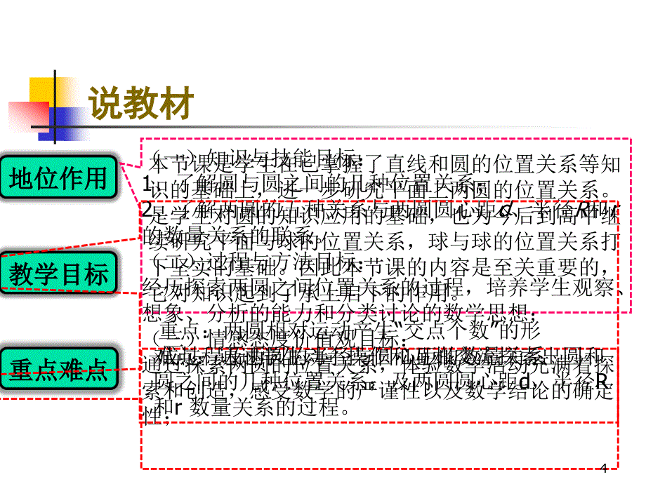 初中数学说课优秀课件_第4页