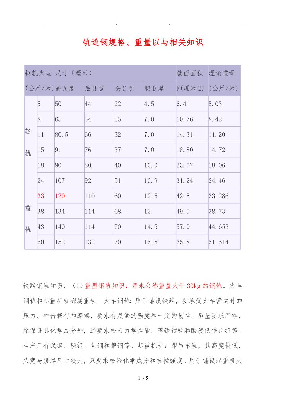 轨道钢规格、重量以及相关知识_第1页