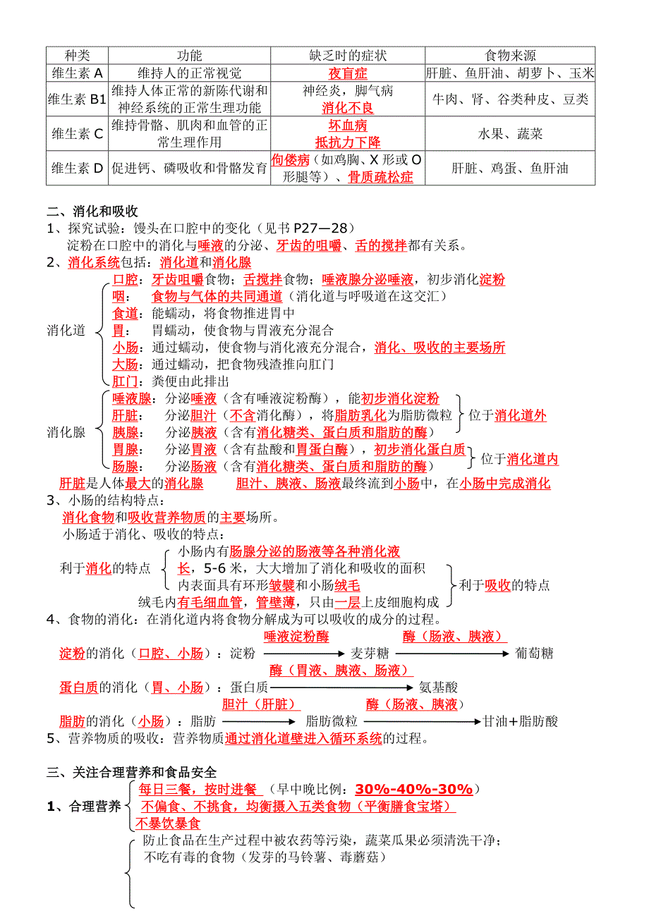 最新七年级生物下知识点总结(完整完美)精选_第3页