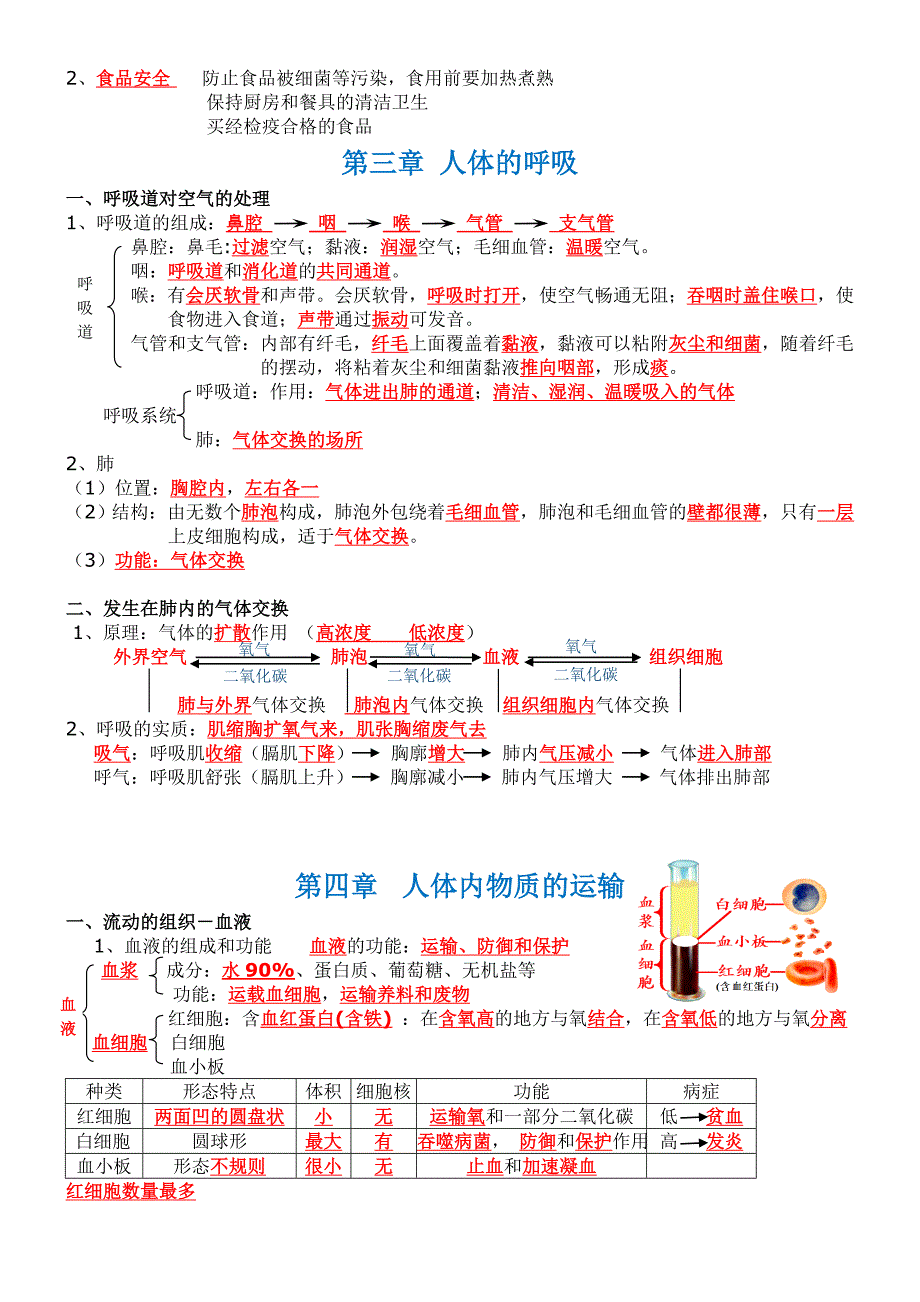 最新七年级生物下知识点总结(完整完美)精选_第4页