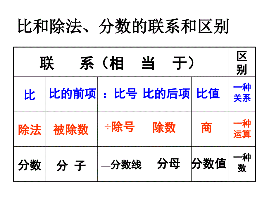 比的基本性质3_第2页