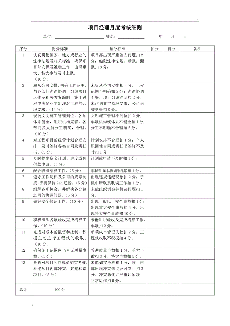 项目部管理人员绩效考核表.doc_第2页