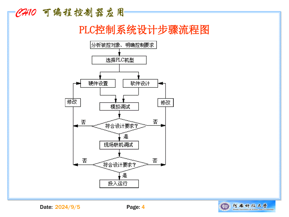 第10章可编程控制器的应用_第4页