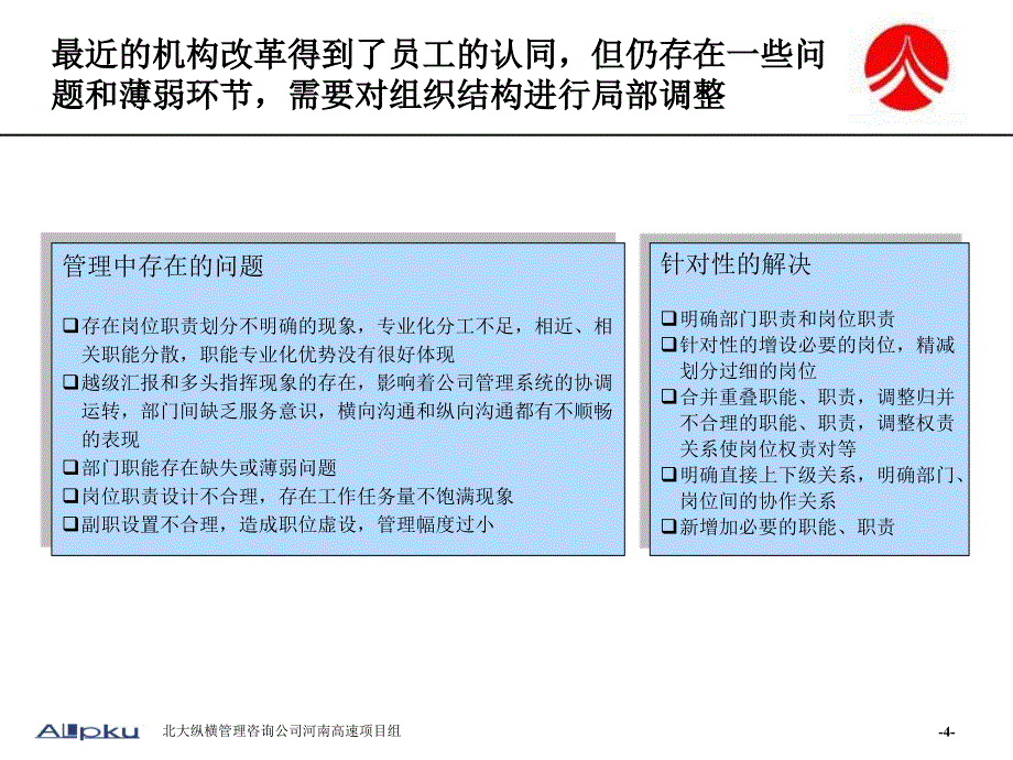 河南高速组织结构设计报告课件_第4页