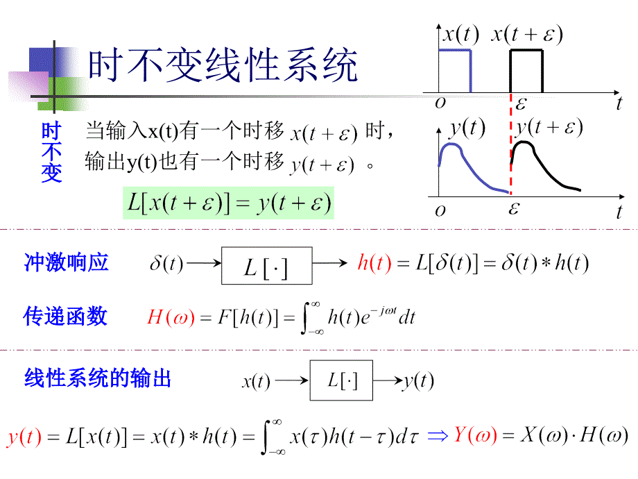 随机信号分析：12通过线性系统_第4页