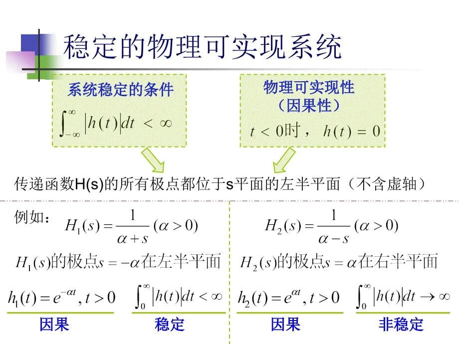 随机信号分析：12通过线性系统_第5页