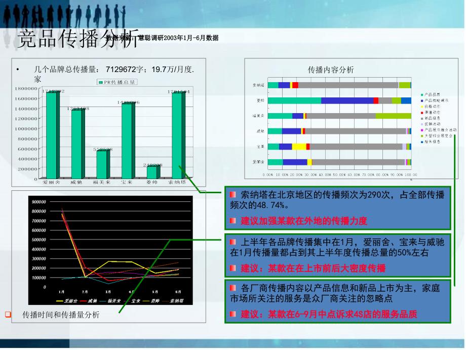 某新品上市暨品牌传播策划案_第4页