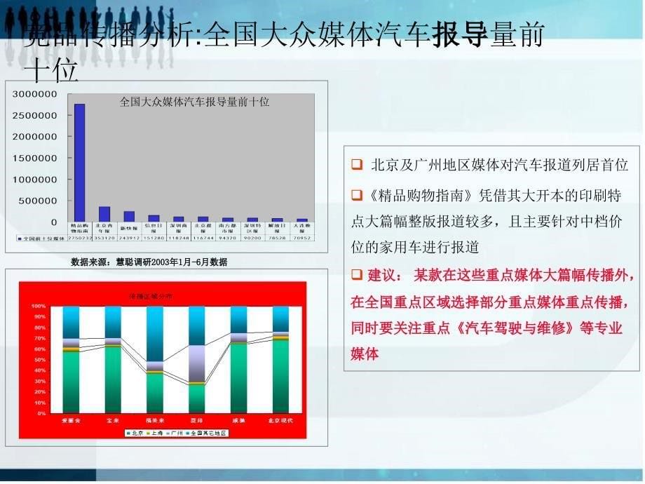 某新品上市暨品牌传播策划案_第5页