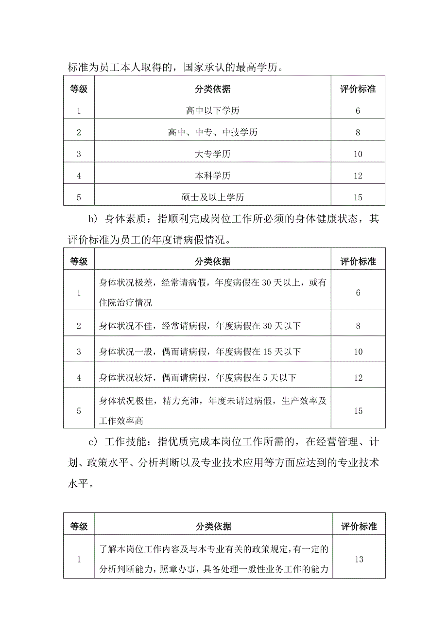 利民公司员工岗位能力评价标准_第3页