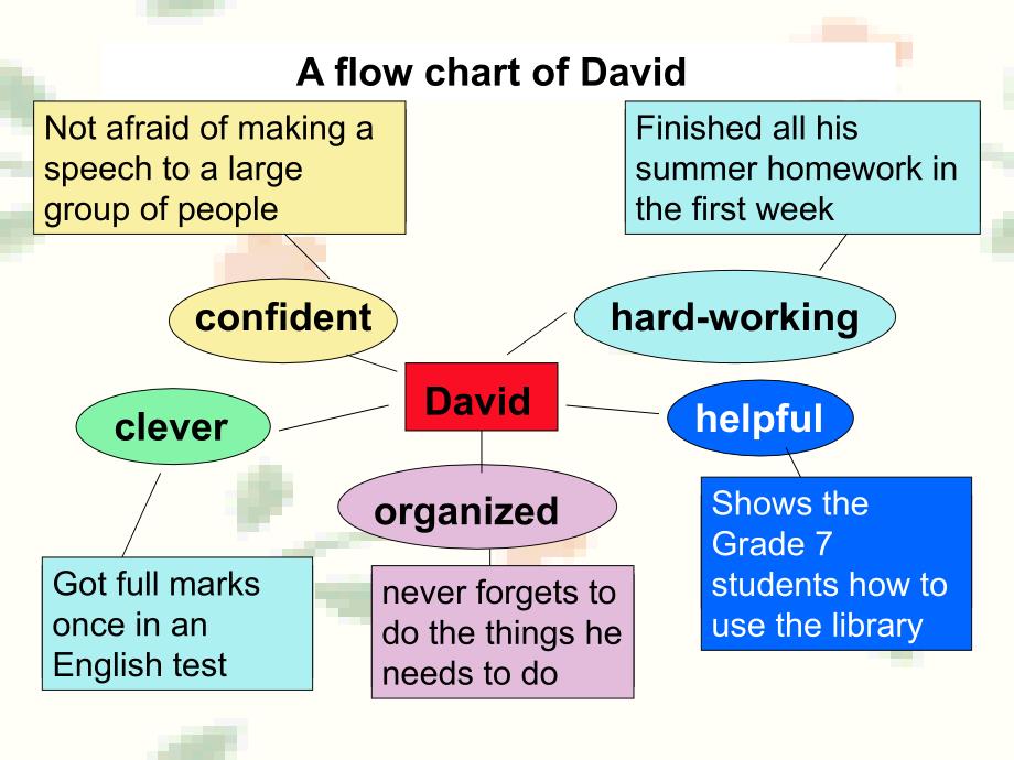 9A Unit1 Period 9 Main Task_第4页