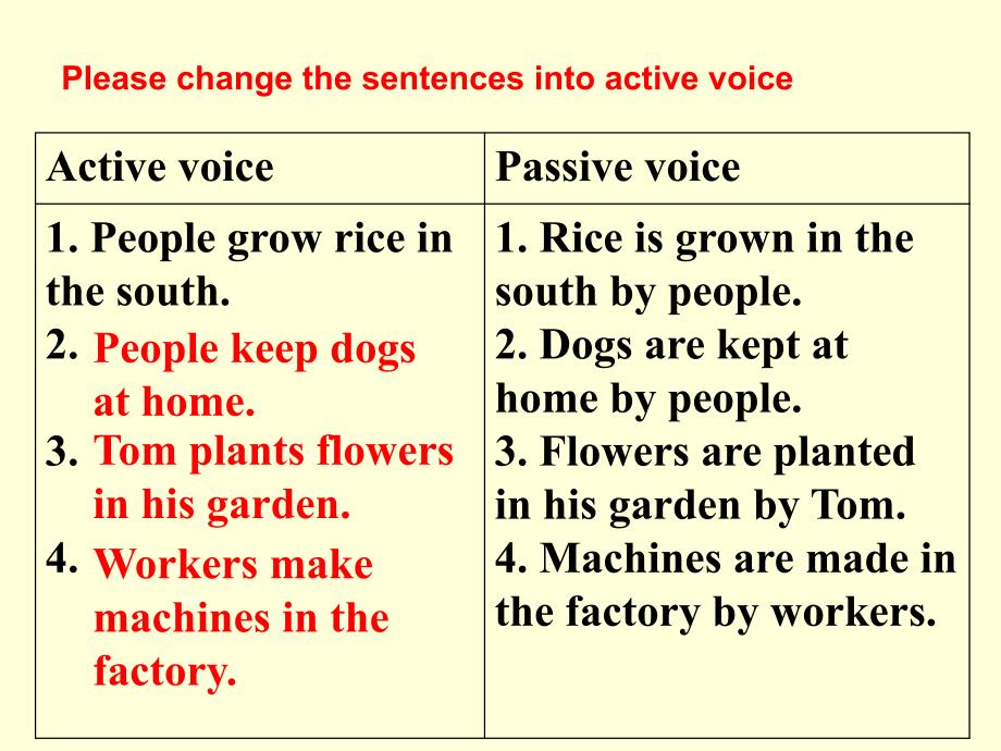 仁爱英语九上U3EnglisharoundtheworldTopic1SectionB_第5页