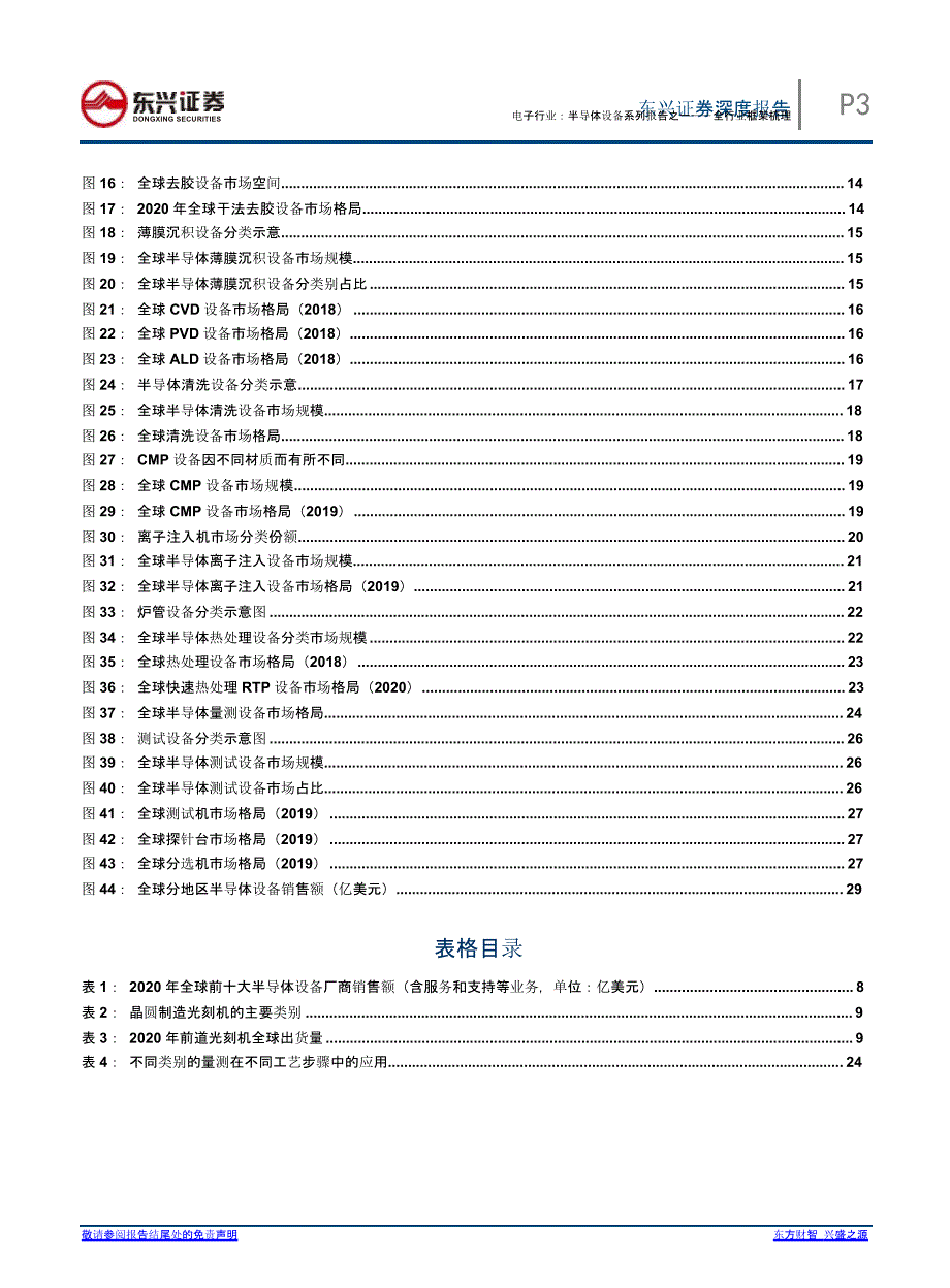 半导体设备报告：光刻设备、刻蚀设备、薄膜沉积、清洗设备、CMP 化学机械平坦化设备、离子注入设备、热处理设备、过程量测设备、封装设备、测试设备_第2页