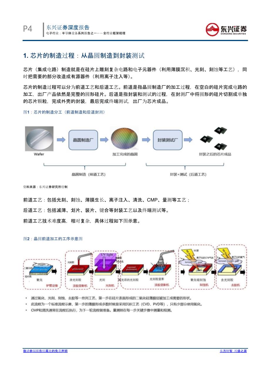 半导体设备报告：光刻设备、刻蚀设备、薄膜沉积、清洗设备、CMP 化学机械平坦化设备、离子注入设备、热处理设备、过程量测设备、封装设备、测试设备_第3页