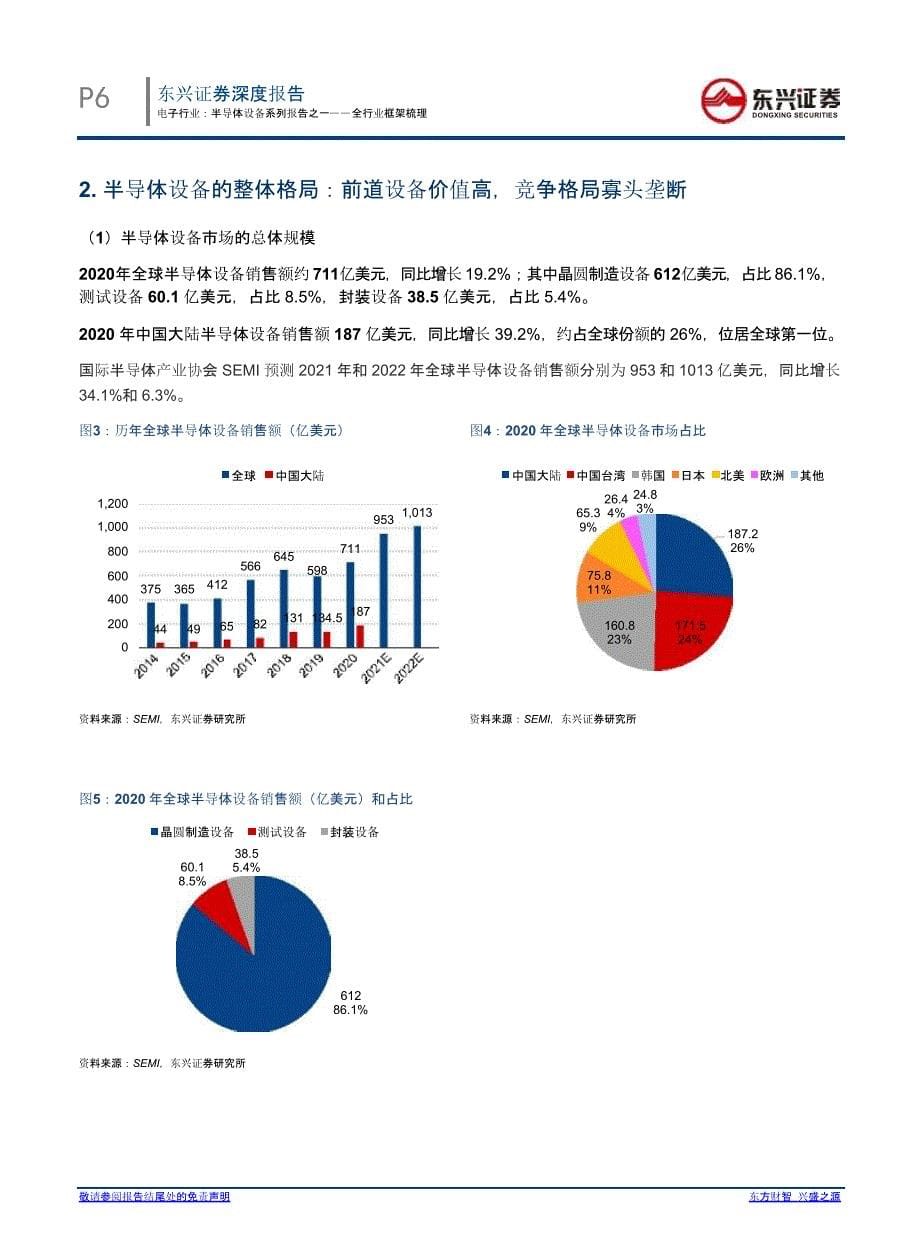 半导体设备报告：光刻设备、刻蚀设备、薄膜沉积、清洗设备、CMP 化学机械平坦化设备、离子注入设备、热处理设备、过程量测设备、封装设备、测试设备_第5页