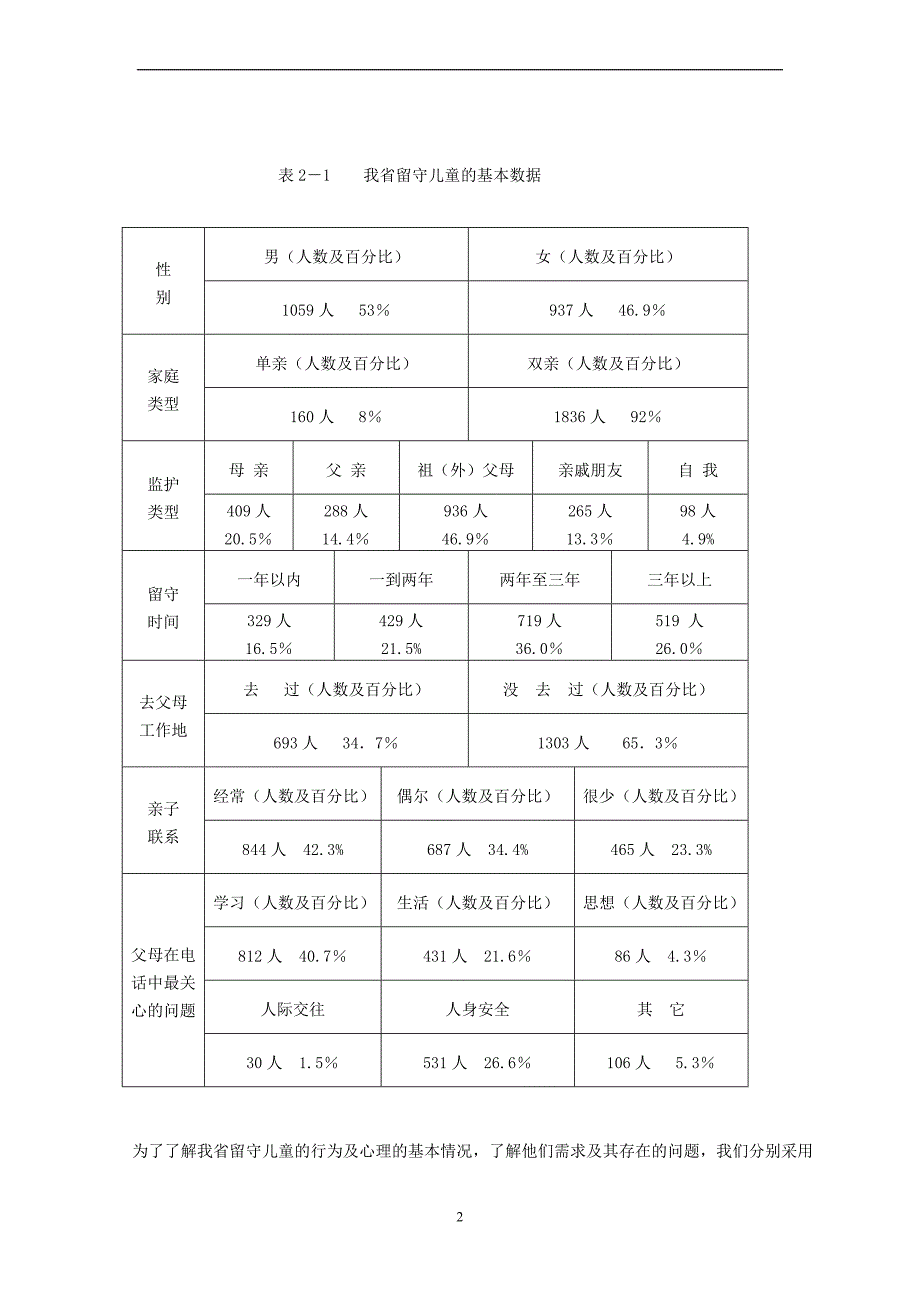 重庆农村留守儿童的调查报告.doc_第2页