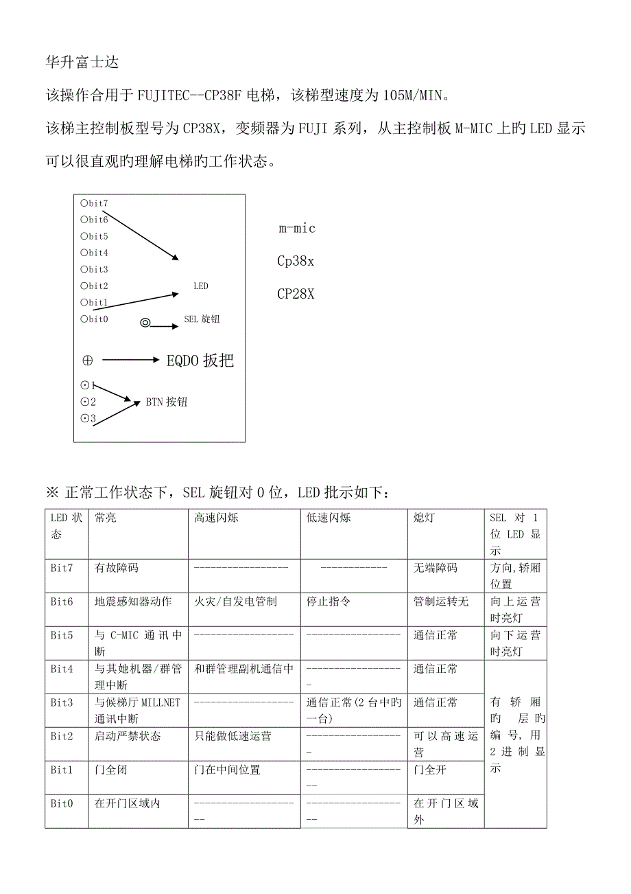 富士达电梯关键工程模式详解这份资料请勿外传_第1页