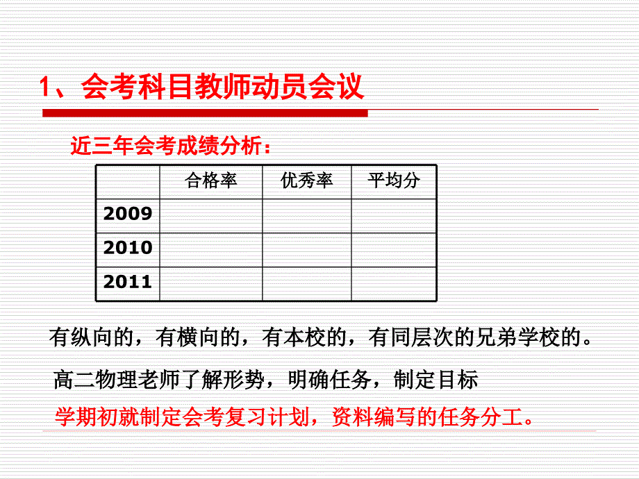 高中物理会考复习备考策略——乐清二中刘银奎_第4页