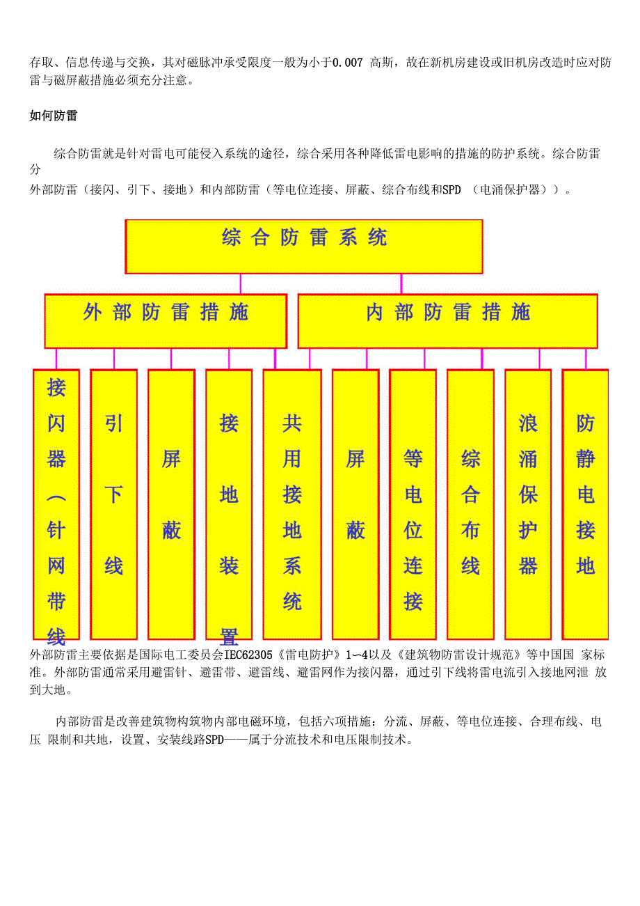 对于雷电的认识_第2页