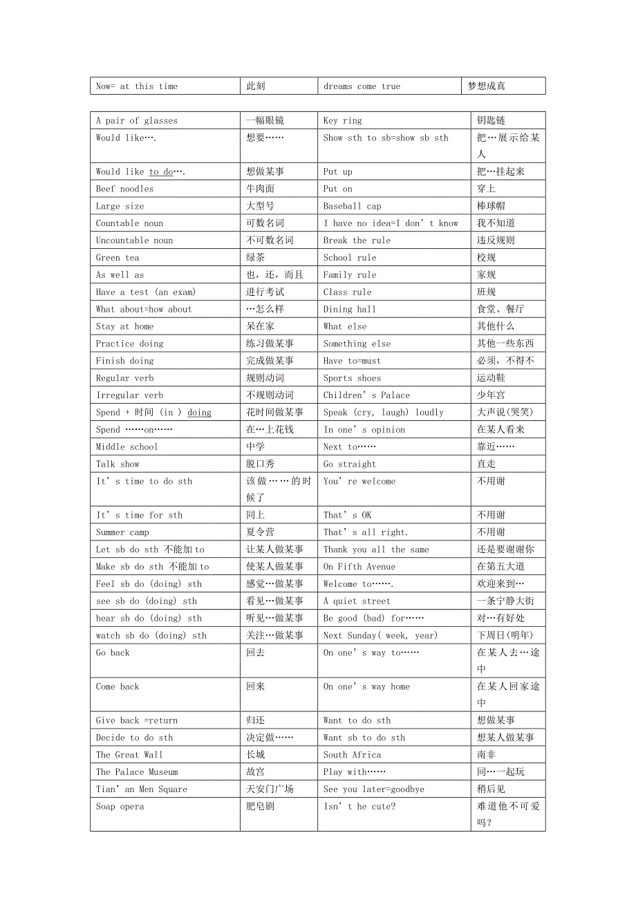 《新目标英语七年级下期词组总复习》_第2页