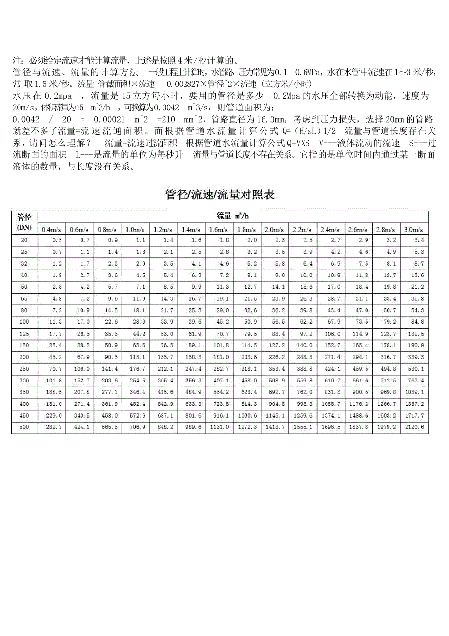 自来水管道流量一览表.docx_第2页