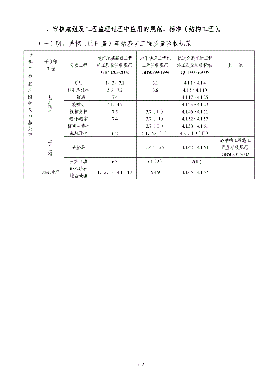 地铁监理过程中验收规范标准_第1页