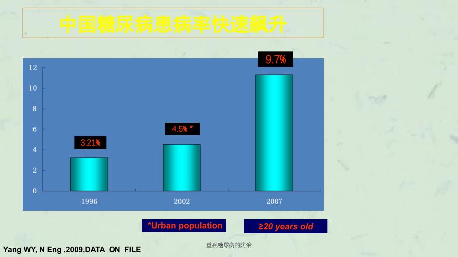 重视糖尿病的防治课件_第3页