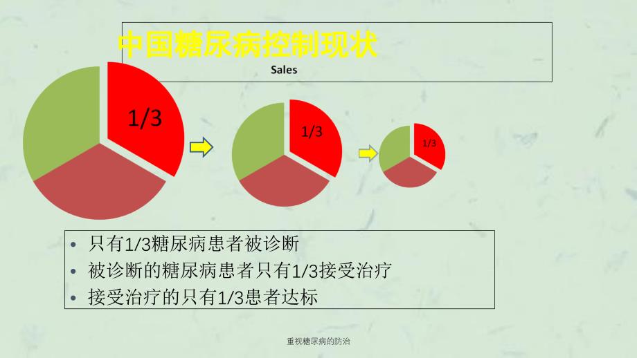 重视糖尿病的防治课件_第4页