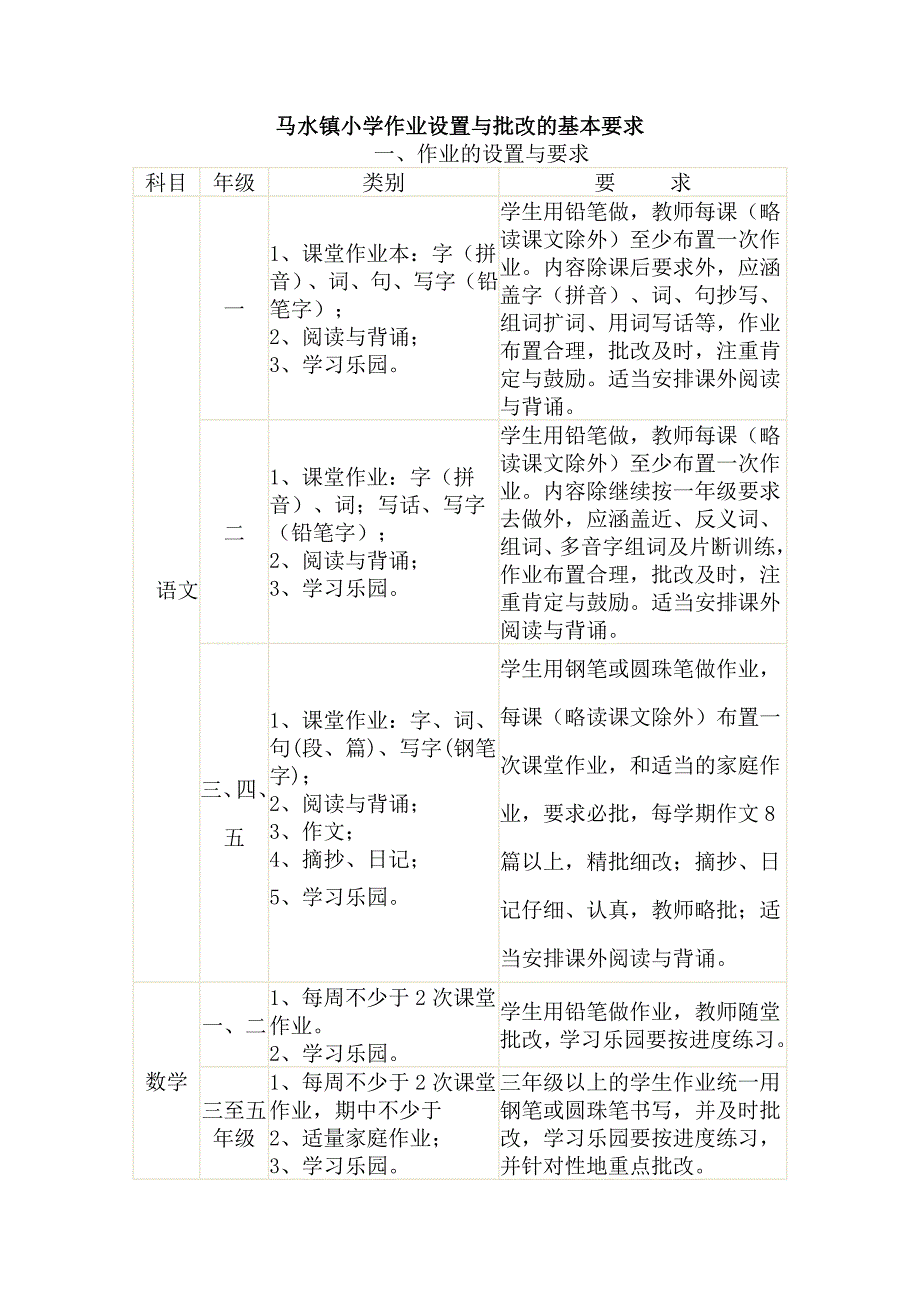 小学生课堂常规要求_第4页