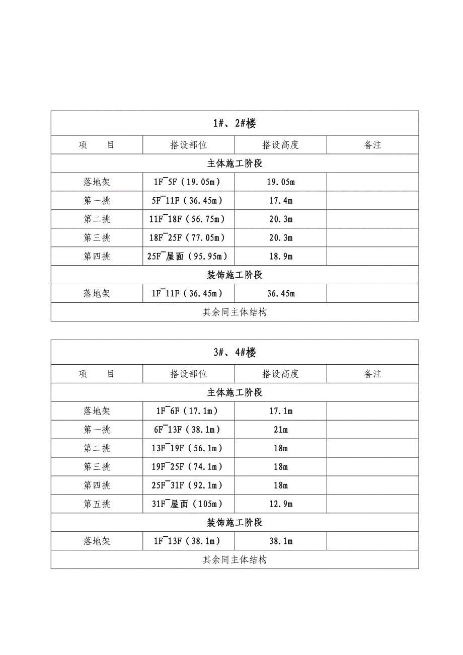 脚手架专项施工方案(专家论证)_第5页