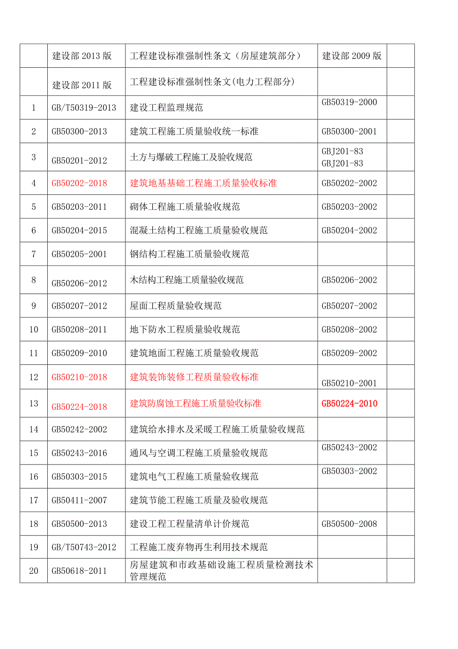 2020法律法规有效版本清单_第4页