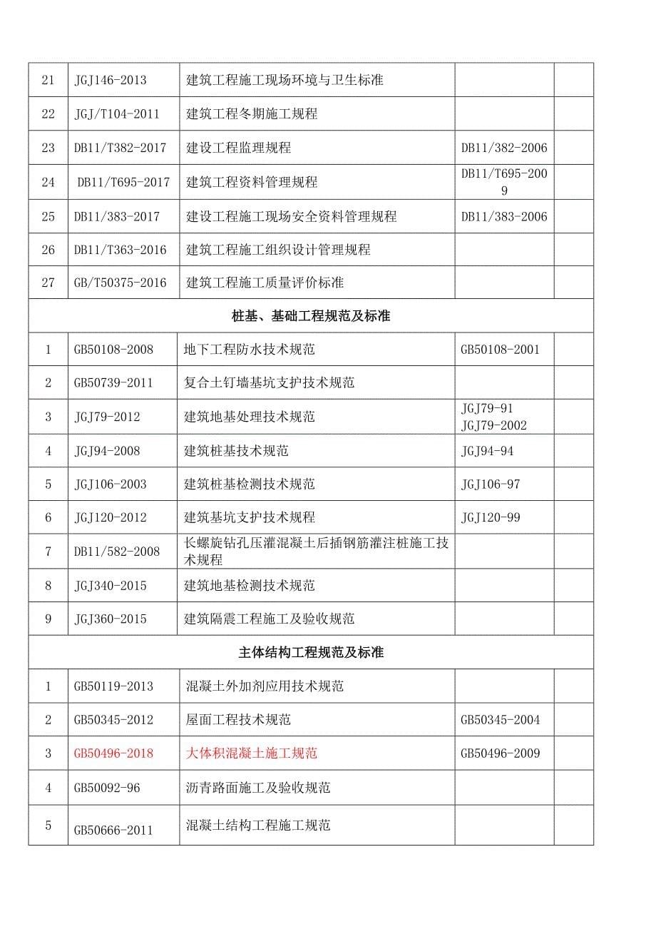 2020法律法规有效版本清单_第5页