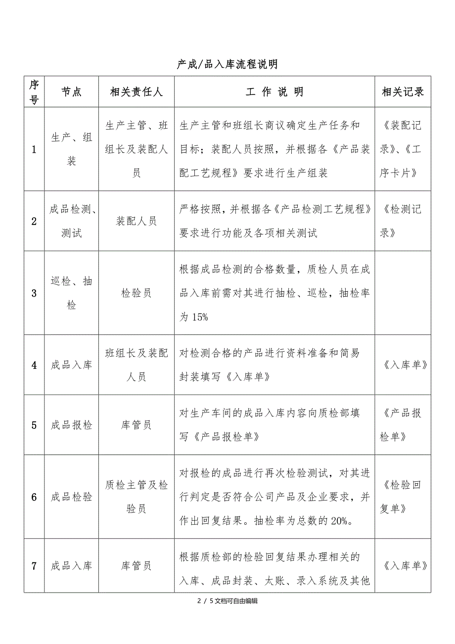 产品出入库流程图_第2页