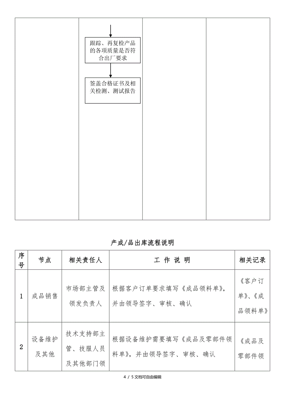 产品出入库流程图_第4页