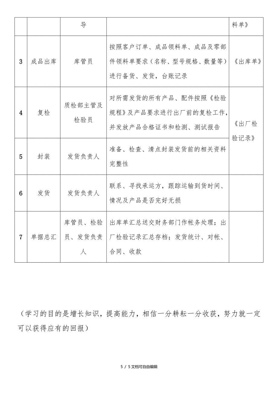 产品出入库流程图_第5页