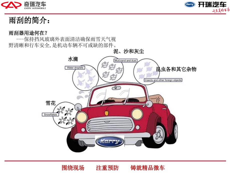 雨刮基础知识简介ppt课件_第2页