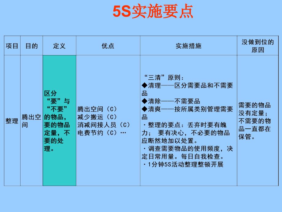 企业5S实践基础知识_第4页