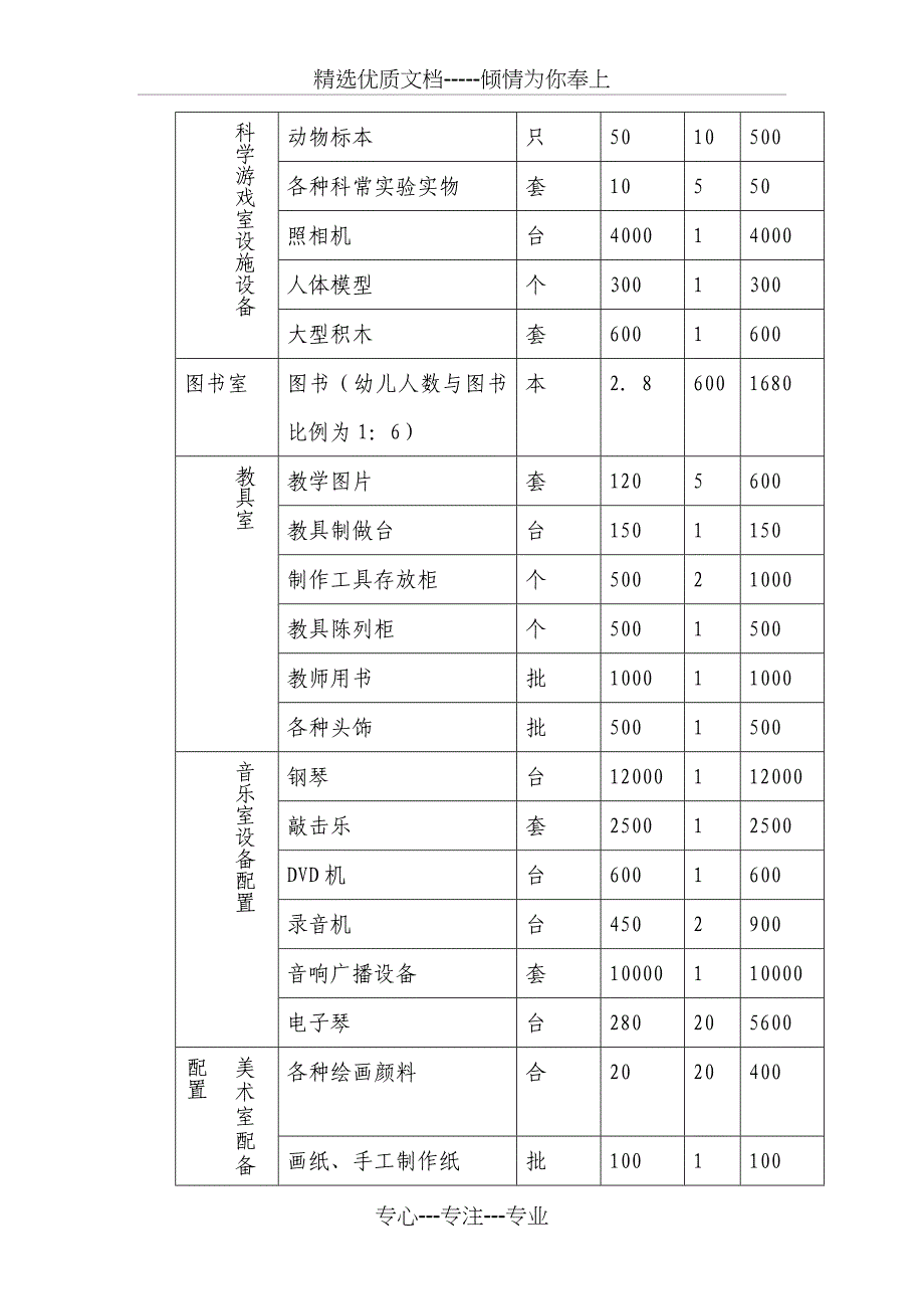 幼儿园运营方案及运行情况_第5页