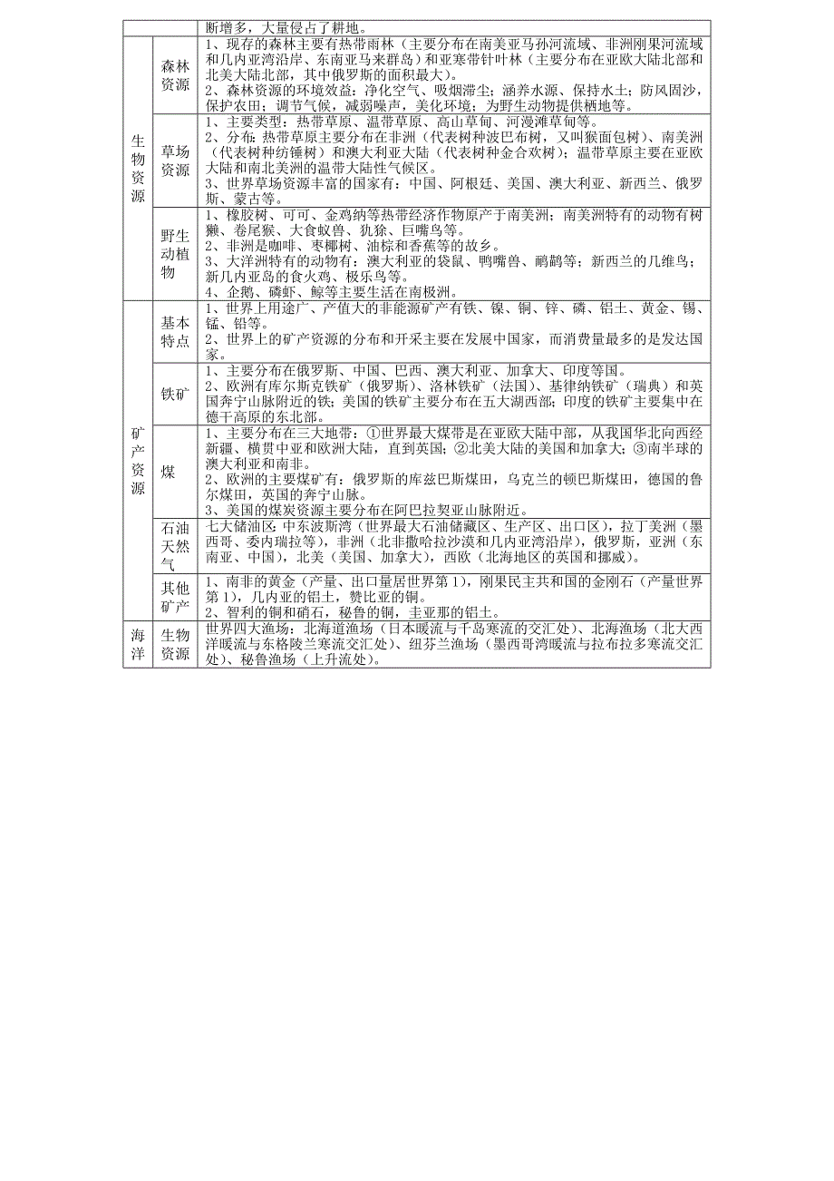 高中区域地理知识点总结_第3页